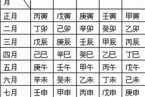 日柱庚申|八字干支解讀——庚申：金猴奮起！世間不見苦庚申！